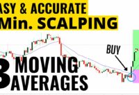 Triple Moving Average 5 Minute Scalping Strategy | SUPER EASY FOR BEGINNERS