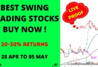 Best Swing Trading Stocks For This Week | Swing Trading Stocks Today | Swing Trading Strategies
