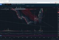 Technical Analysis – KMD/BTC long term structure & daily cross 100 & 200 moving average 04/22/21