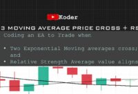 13 Moving Average Cross with RSI Confirmation