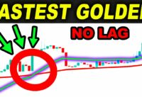 I tested Fastest DEMA Trading Strategy 100 TIMES and this happened… Forex Day Trading