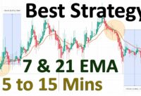 7 & 21 EMA Indicator Best Trading Strategy 4 Scalping | Buy & Sell Signal Indicator | Ema Indicator