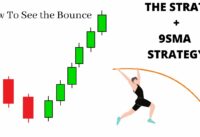 How To See The Bounce | SMA 9 + STRAT Strategy