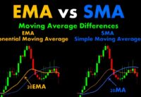 EMA vs SMA Moving Average Differences #ChartPatterns Candlestick | Stock | Market | Forex  #Shorts