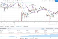 Backtest A Trading Strategy With Tradingview And Run It On Coinrule