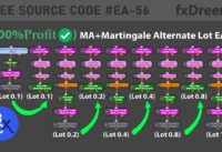 (100%Profit) Moving Average Crossover + Martingale (Alternate Lots) – Free source EA-56 by fxDreema