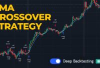 EMA Crossover Strategy | Deep Backtesting | Derive Trading