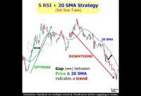 RSI Trading Strategy   5 RSI + 20 SMA   RSI Midline Strategy   Swing Trading Strategies