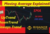 How to place trade with moving average crossover strategy