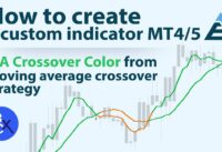 📉How To Create Indicators – MA Crossover Color from moving average crossover strategy by EA Builder