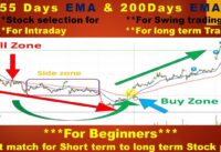 Intraday Strategy with Moving Average (EMA 55, EMA 200) || Market Mantra