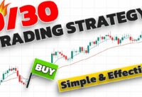 9/30 Trading Strategy… A Simple and Effective Day Trading Strategy Based on 9 EMA and 30 EMA
