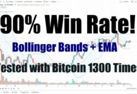 90% Win Rate: Bollinger Bands + EMA Trading Strategy Backtested with Bitcoin 5 Minute Data