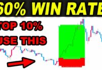 How I get more than 60% WIN RATE with this Trading Strategy – Forex Day Trading