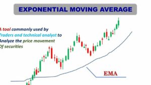 EMA Trading Strategy I How to use EMA in trading I 50  EMA I #shorts #movingaverages #stockmarkets