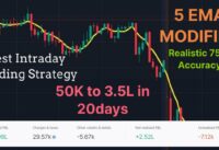 5 EMA Intraday Strategy | ₹50,000 to 3.5 Lakh in 20 days | Power Of Stocks | 1:10 trade Bank Nifty