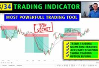 Top Secret 13/34 EMA Trading Strategy by SweeGlu | 80% Accuracy |  Most Powerful EMA Based Trading