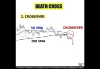 Death Cross Strategy | Moving average death cross | death cross trading strategy | Futures trading