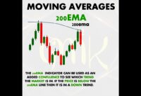 200 EMA trading