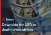 Downside for USD as death cross strikes 🇺🇸