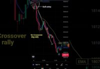 EMA Crossover Trading Strategy #shortvideo #shorts #viral