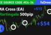 Easy Moving Average Crossover Strategy + Martingale 500 PIP – Free source code EA-24 by fxDreema