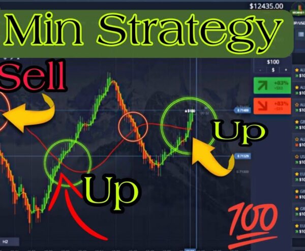 3 Min Strategy / SMA 4-45 Strategy ✅💯