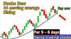44 moving average rising stocks | Nifty 200 trades near 44 sma for swing trading | weekly update