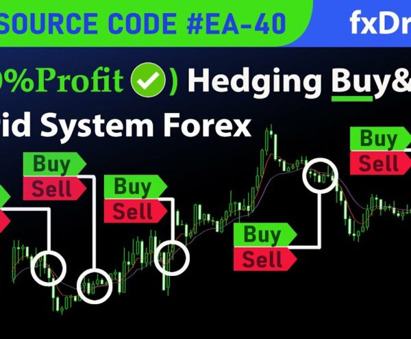(100%Profit) Moving Average Crossover Forex, Hedging Buy&Sell + Grid – Free source EA-40 by fxDreema