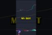 I Tested The FAMOUS MACD + 200 EMA Day Trading Strategy On 400 Trades! #shorts