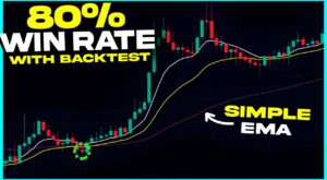 HIGHEST Win Rate EMA Trading Strategy Ever Tested! (80% Win Rate)