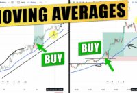 How to Trade with Moving Averages – Best Trading Strategy