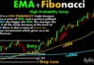 EMA+Fibonacci High Probobility Setup #ChartPatterns Candlestick | Stock | Market | Forex | crypto