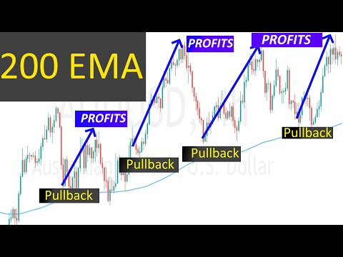 What Is an Ema in Forex
