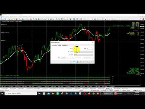 How to Use Ema in Forex Trading