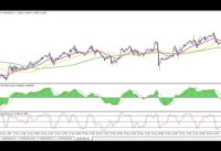 3 Moving Average Crossover Forex Trading Strategy