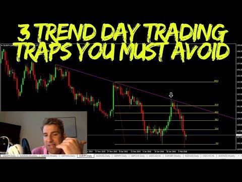 What Ema Should I Use for Day Trading