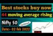 44 simple moving average rising NIFTY 50 stocks  | trades near #44 sma for swing trading