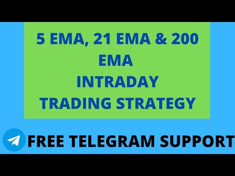 How to Use Ema in Trading