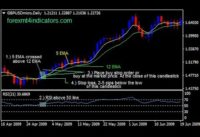 5 EMA And 12 EMA With 21 RSI Forex Swing Trading Strategy