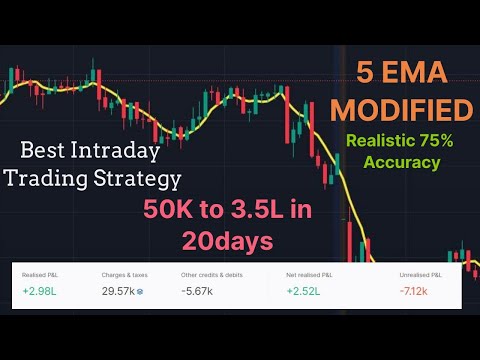 5 Ema Trading System