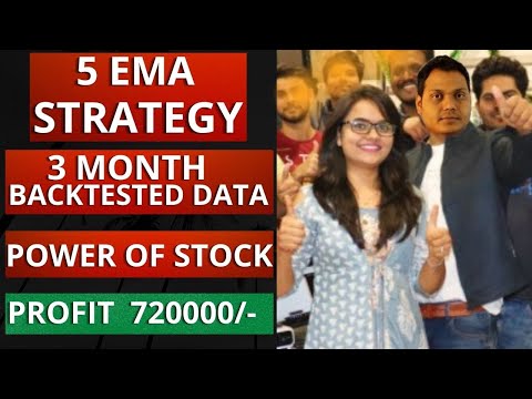 What Is Ema in Trading