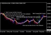 5 EMA and 8 EMA Crossover Forex Swing Trading Strategy  – How To Trade Using Forex Strategies