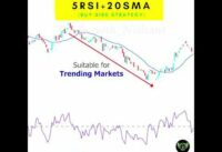 5 RSI + 20 SMA | RSI Trading Strategy | RSI Midline Strategy | Swing Trading Strategies #viral
