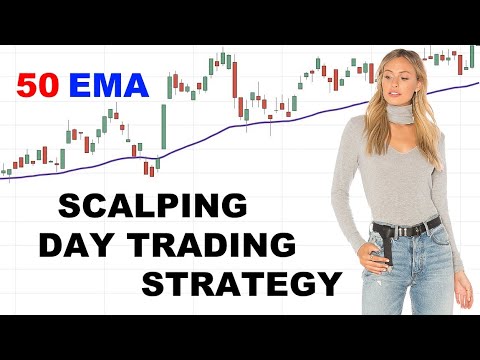 Ema Trading Strategy Explained