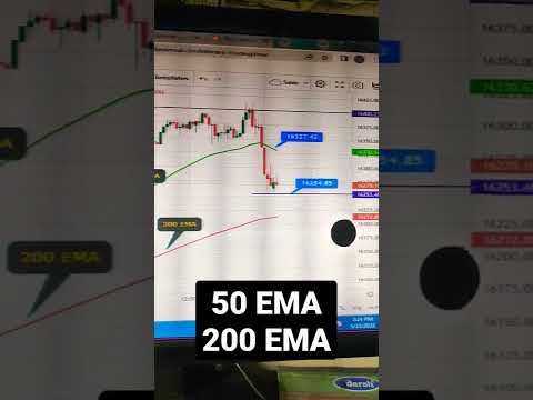 Ema Trading Strategy