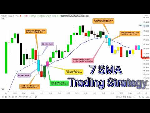 Tradingview How To Sma