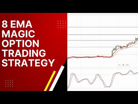 What Is Ema on Trading