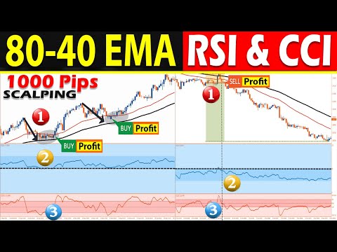 How to Use Ema Forex