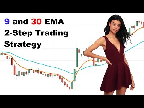 What Is Ema Strategy
